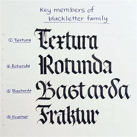 Learning blackletter calligraphy gothic for beginners – Artofit