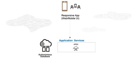 Database Application Development | Oracle India