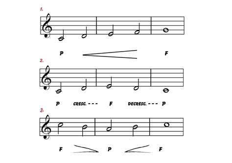 What Is Dynamics In Music , It's Importance And How It Works