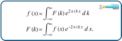 Image result for Fourier Transform MATLAB