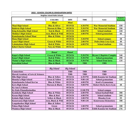 Local Graduation Dates 2024 | Always Beautiful Floral Design Studio