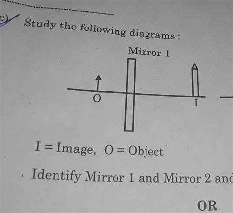 udy the following diagrams:Mirror 1Mirror 2I = Image, 0 ...