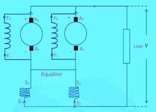 Image result for Connecting Generators in Parallel