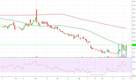 Xbio Course Poster 的图像结果