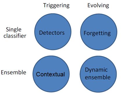 Image result for Adaptive Learning Strategies