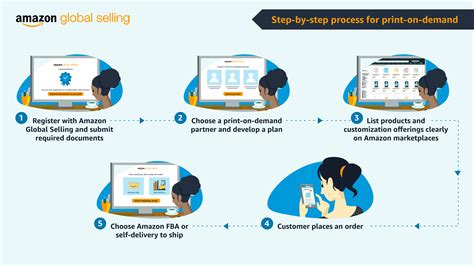 A guide on how to start print-on-demand business globally