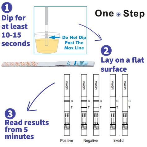 MDMA Drug Testing Kit | Ecstasy, Molly, E's | Home Urine Tests | One ...