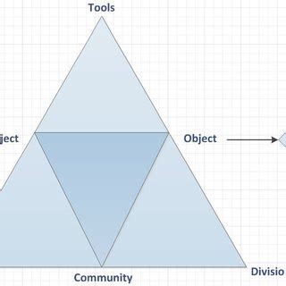 Activity System 的图像结果
