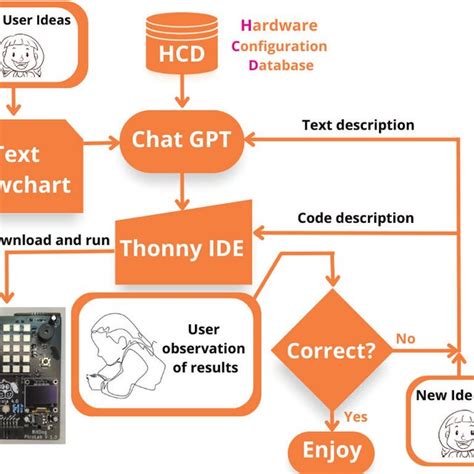 Image result for How to Draw Async Flows Programming