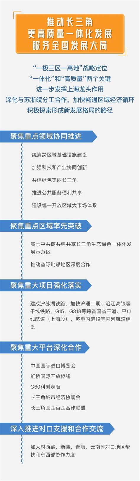 重磅！上海市“十四五”规划《纲要》正式发布，一图速读