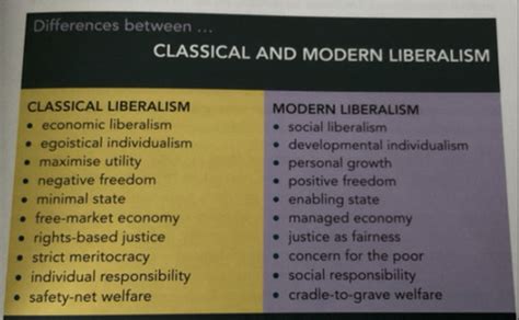 Classical Liberalism Examples 的图像结果