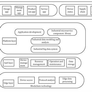 The Internet Computer 的图像结果