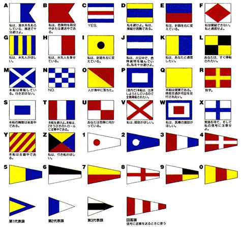 Image result for HTML Star-Rating Code