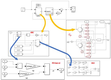 Comprehensive Engineering Frequency Domain Analysis and Vibration ...