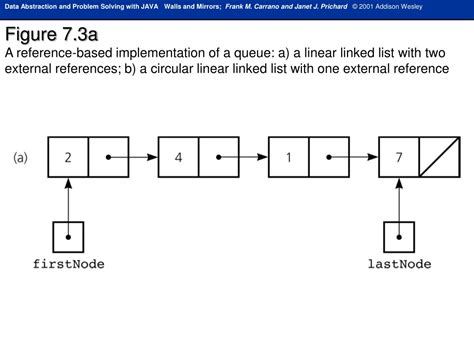 Image result for Empty Queue