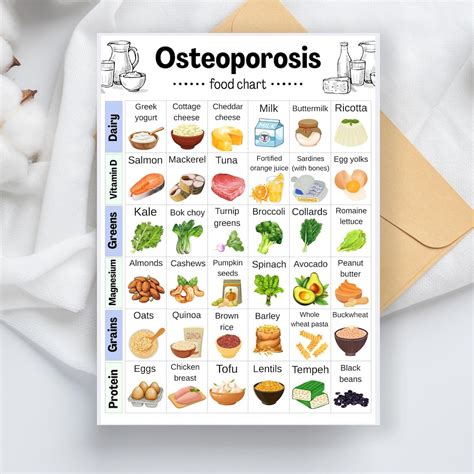 What Helps With Osteoporosis