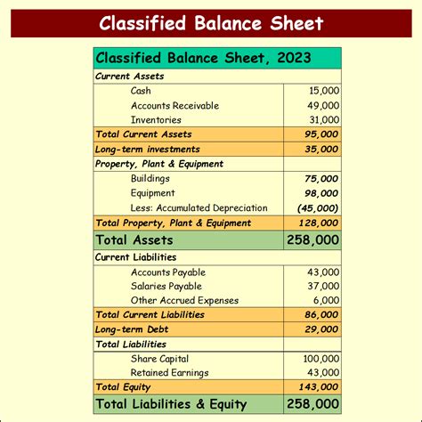 Classified Balance Sheet | Accounting Corner