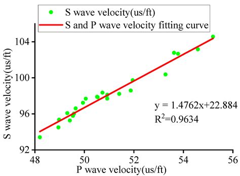 Comparison and Application of Pore Pressure Prediction Methods for ...
