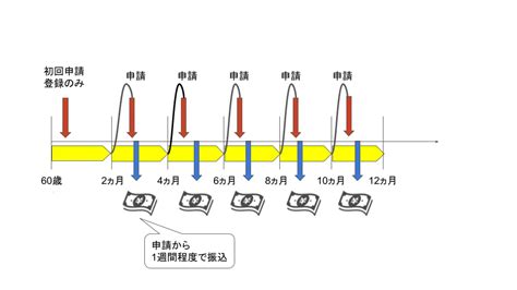 Image result for Complex Computer Network Background