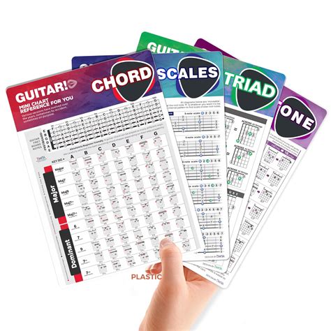 Buy TiMitAGuitar Chord Chart of Essential Chords | Scales | Triads ...