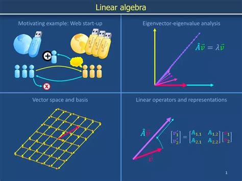 Image result for Linear Algebra Lectures