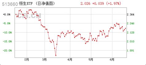 恒生通 (513660): 华夏沪港通恒生交易型开放式指数证券投资基金基金产品资料概要更新- CFi.CN 中财网