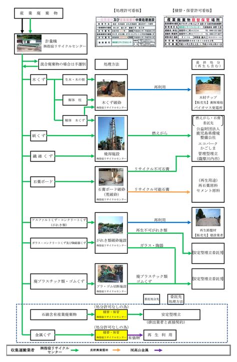 Image result for Rectangular Array Graph