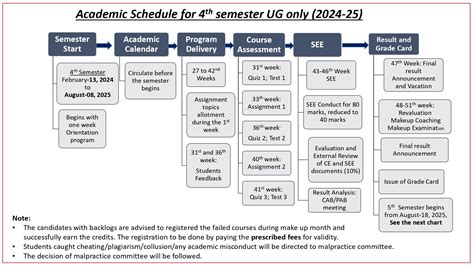 GMU - Academic Schedule