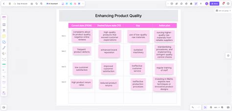 Value Gap Analysis Model 的图像结果