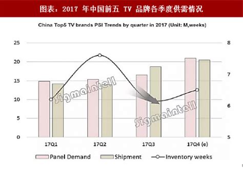 互联网电视(OTT TV) 市场分析报告_2021-2027年中国互联网电视(OTT TV) 市场研究与市场调查预测报告_中国产业研究报告网