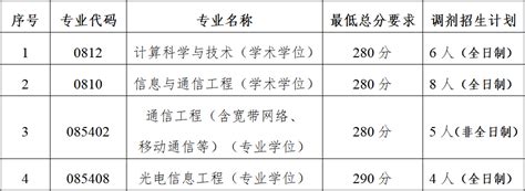 定了！2024年江西财经大学研究生mba学费一览表-高顿教育