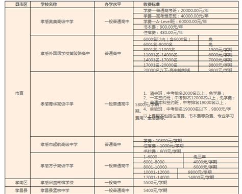 速看！惠州民办高中收费标准一览！2023年中考参考-惠州权威房产网-惠民之家