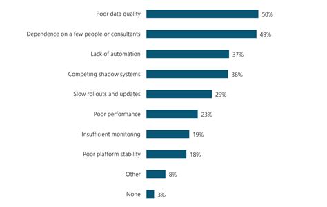 Data Vault Modeling Challenges 的图像结果