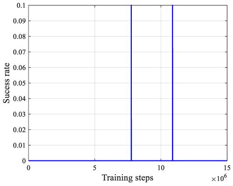 A Deep Reinforcement Learning-Based Cooperative Guidance Strategy Under ...