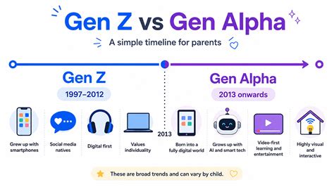 Gen Z vs Gen Alpha Slang: Meanings, Examples & Parent's Guide (2026 ...