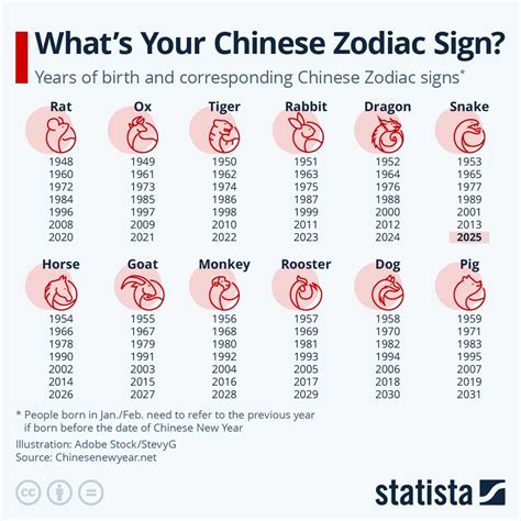 January 15 is what zodiac sign 60 photos - Astrologytoyou.com