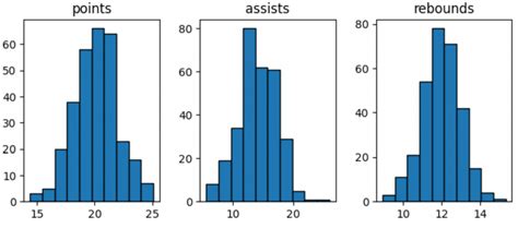 How to Histogram for One Column in CSV File in Python 的图像结果