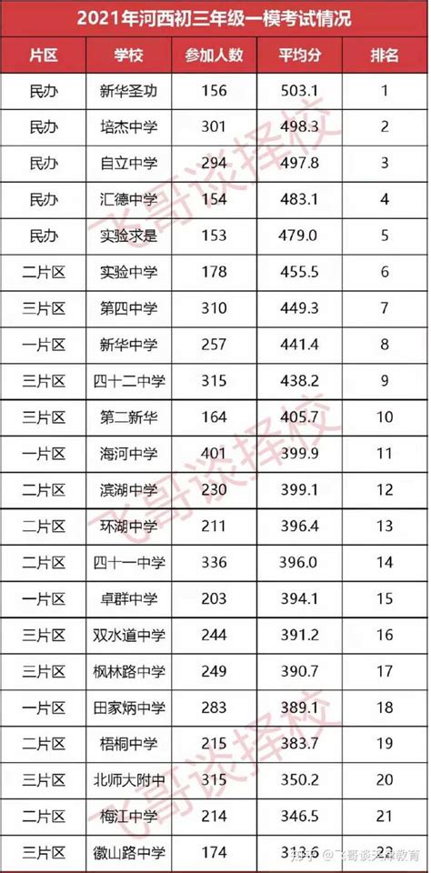 天津事业单位考情（笔试、面试内容）、薪资待遇/工资、真题、公告发布时间等等汇总 - 知乎