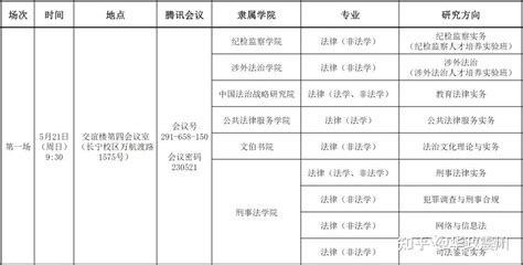 天津医科大学全日制博士“申请-考核”制及硕博连读进入复试名单（第二轮）_整理