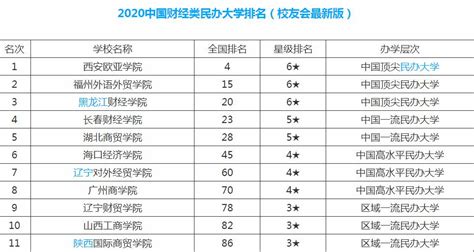 长春财经学院2021录取分数线（附2017-2021年分数线）_吉林二本分数线_一品高考网