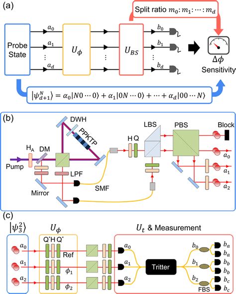 Image result for Multi Mode Interferometer