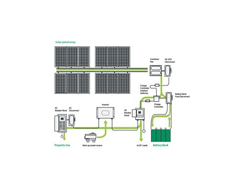 Image result for Off-Grid Solar System Setup