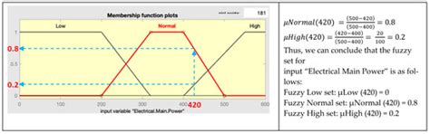 Stochastic versus Fuzzy Models—A Discussion Centered on the Reliability ...