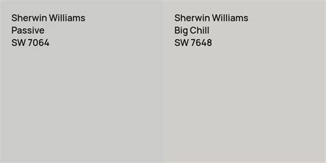 Sherwin Williams Passive SW 7064: 6 real home pictures