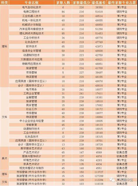 2020广东春季招生的大专院校名单及学考分数线-高考100