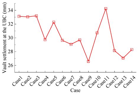 Research on Influence Factors of Bearing Capacity of Concrete-Filled ...
