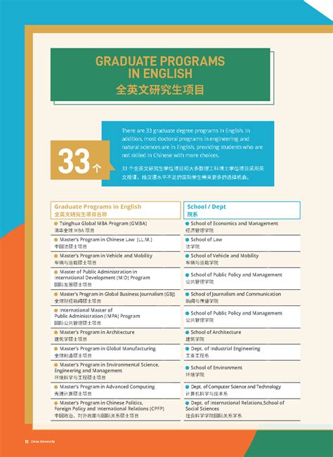 Application Brochure 2023-THU Graduate Admissions for International Students