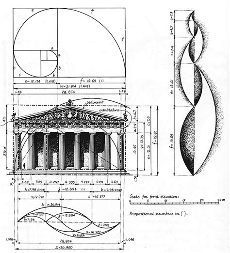 Classical Architecture Proportions Figure 4 From Unraveling The