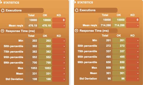 Image result for Spring Reactive Stack Servlet Stack