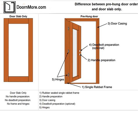 How To Replace A Prehung Interior Door Frame at Sonia Barrett blog